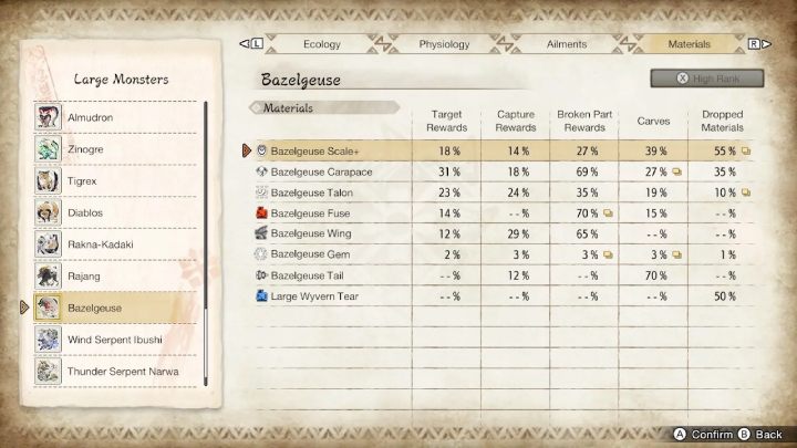 Powyżej znajdziecie listę wszystkich rzadkich przedmiotów, jakie możecie zdobyć walcząc z tym potworem - Monster Hunter Rise: Bazelgeuse - jak pokonać? - Monster Hunter Rise - poradnik do gry