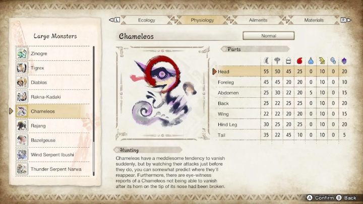 Na powyższym obrazku znajdziecie zestawienie wszystkich części ciała potwora i ich podatność na typy broni oraz żywioły - Monster Hunter Rise: Chameleos - jak pokonać? - Monster Hunter Rise - poradnik do gry