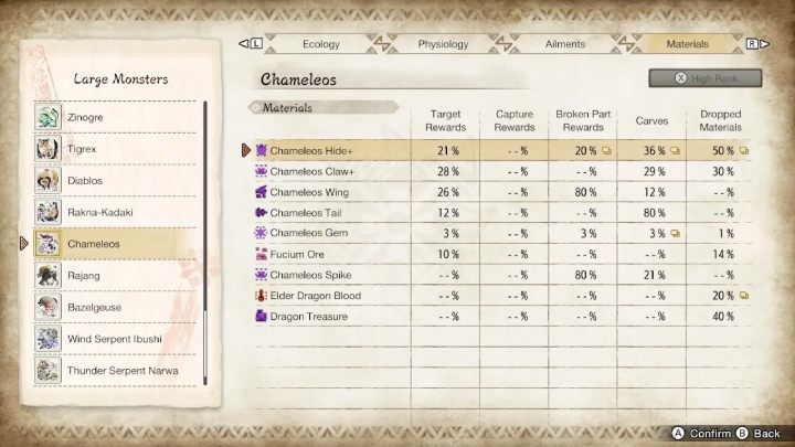 Powyżej znajdziecie listę wszystkich rzadkich przedmiotów, jakie możecie zdobyć walcząc z tym potworem - Monster Hunter Rise: Chameleos - jak pokonać? - Monster Hunter Rise - poradnik do gry