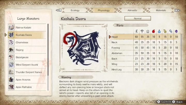 Na powyższym obrazku znajdziecie zestawienie wszystkich części ciała potwora i ich podatność na typy broni oraz żywioły - Monster Hunter Rise: Kushala Daora - jak pokonać? - Monster Hunter Rise - poradnik do gry
