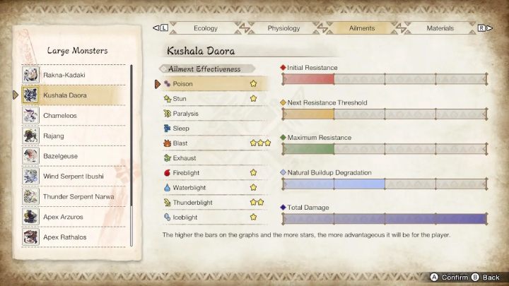 Kushala Daora jest podatny na - Monster Hunter Rise: Kushala Daora - jak pokonać? - Monster Hunter Rise - poradnik do gry