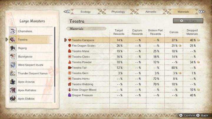 Powyżej znajdziecie listę wszystkich rzadkich przedmiotów, jakie możecie zdobyć walcząc z tym potworem - Monster Hunter Rise: Teostra - jak pokonać? - Monster Hunter Rise - poradnik do gry