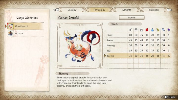 Jeśli przeciwnik będzie zbyt trudny do pokonania, wróćcie do wioski i zajrzyjcie do Notatek Łowcy - Monster Hunter Rise: Porady na start - Monster Hunter Rise - poradnik do gry