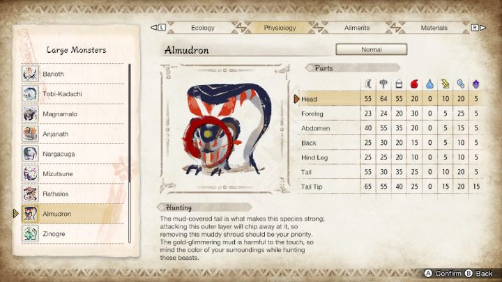 Na powyższym obrazku znajdziecie zestawienie wszystkich części ciała potwora i ich podatność na typy broni oraz żywioły - Monster Hunter Rise: Almudron - jak pokonać? - Monster Hunter Rise - poradnik do gry