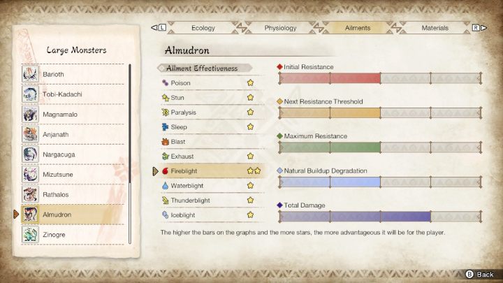 Almudron jest podatny na - Monster Hunter Rise: Almudron - jak pokonać? - Monster Hunter Rise - poradnik do gry