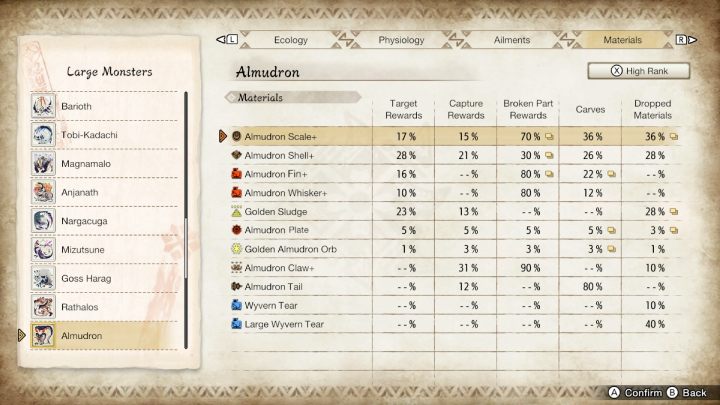 Powyżej znajdziecie listę wszystkich zwykłych oraz rzadkich przedmiotów, jakie możecie zdobyć walcząc z tym potworem - Monster Hunter Rise: Almudron - jak pokonać? - Monster Hunter Rise - poradnik do gry