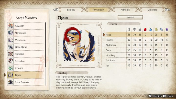 Na powyższym obrazku znajdziecie zestawienie wszystkich części ciała potwora i ich podatność na typy broni oraz żywioły - Monster Hunter Rise: Tigrex - jak pokonać? - Monster Hunter Rise - poradnik do gry