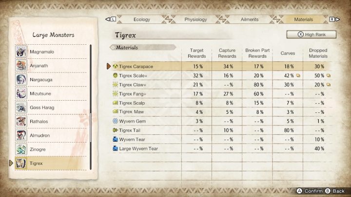 Powyżej znajdziecie listę wszystkich zwykłych oraz rzadkich przedmiotów, jakie możecie zdobyć walcząc z tym potworem - Monster Hunter Rise: Tigrex - jak pokonać? - Monster Hunter Rise - poradnik do gry