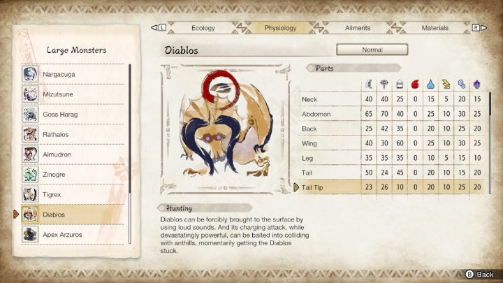 Na powyższym obrazku znajdziecie zestawienie wszystkich części ciała potwora i ich podatność na typy broni oraz żywioły - Monster Hunter Rise: Diablos - jak pokonać? - Monster Hunter Rise - poradnik do gry