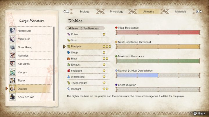 Diablos jest podatny na - Monster Hunter Rise: Diablos - jak pokonać? - Monster Hunter Rise - poradnik do gry