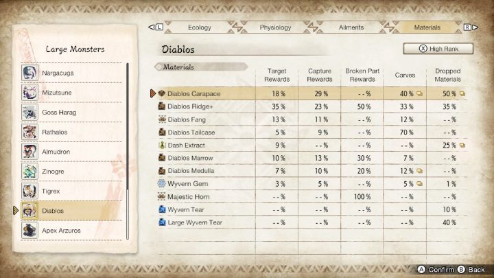 Powyżej znajdziecie listę wszystkich zwykłych oraz rzadkich przedmiotów, jakie możecie zdobyć walcząc z tym potworem - Monster Hunter Rise: Diablos - jak pokonać? - Monster Hunter Rise - poradnik do gry