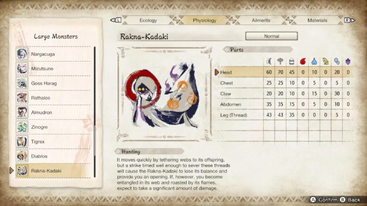 Na powyższym obrazku znajdziecie zestawienie wszystkich części ciała potwora i ich podatność na typy broni oraz żywioły - Monster Hunter Rise: Rakna-Kadaki - jak pokonać? - Monster Hunter Rise - poradnik do gry