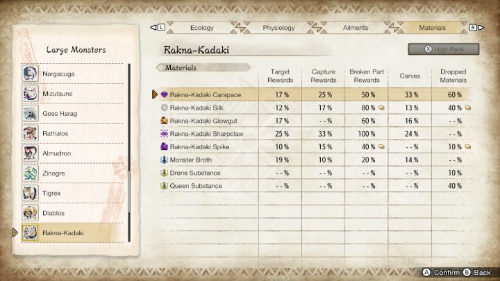 Powyżej znajdziecie listę wszystkich rzadkich przedmiotów, jakie możecie zdobyć walcząc z tym potworem - Monster Hunter Rise: Rakna-Kadaki - jak pokonać? - Monster Hunter Rise - poradnik do gry