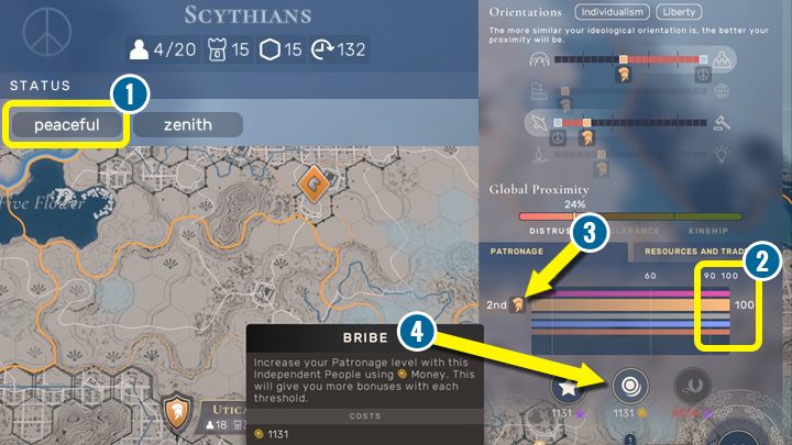 Napotkane miasto jest niezależne i pokojowe (1). Tak się składa, że kilka okolicznych cywilizacji ma maksymalny poparcie tego miasta (2). Nasza imperium jest na drugim miejscu (3). Możemy to zmienić, płacąc punktami wpływów lub przekupując mieszkańców za pomocą pieniędzy (4). Warto zostawić punkty wpływów na później - przydadzą się podczas asymilacji. - Humankind: Niezależni ludzie - Humankind - poradnik do gry