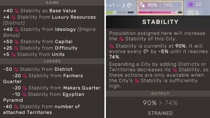 Miasto posiada dobry poziom stabilność. Jednak, w ciągu kilku najbliższych tur zacznie spadać. Widać to po sumie pozytywnych efektów (+164) minus negatywne punkty stabilność z dzielnic i dołączonych terytoriów (-90), co w efekcie końcowym osiągnie poziom 74%. - Humankind: Stabilność miast - Humankind - poradnik do gry