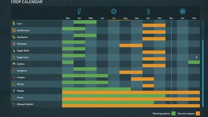 W FS22 przewidziano 4 pory roku, podzielone na 12 miesięcy - Farming Simulator 22: Pory roku - Farming Simulator 22 - poradnik do gry
