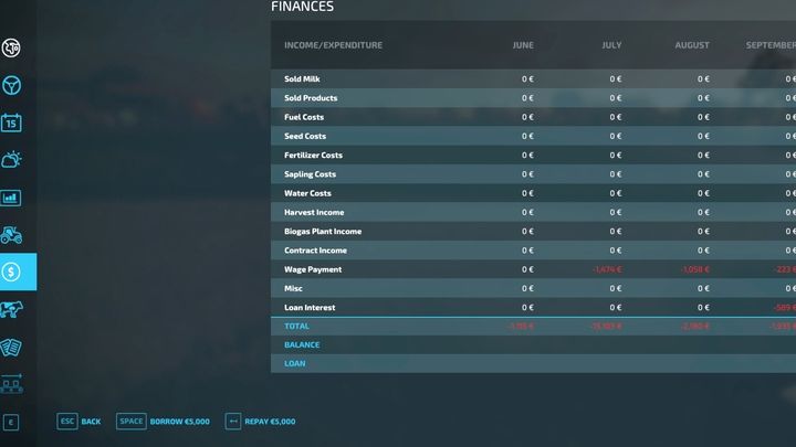 Aby pobrać kredyt jak i spłacić go, należy w menu (Esc) wybrać ikonę monety z symbolem dolara - Farming Simulator 22: Bank i kredyt - Farming Simulator 22 - poradnik do gry