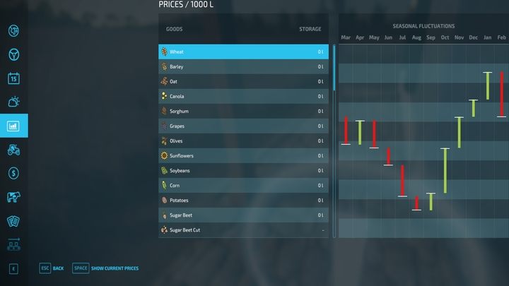 Aby wiedzieć dokładnie, kiedy sprzedawać zapasy, wybierzcie z dolnego panelu drugi przycisk Pokaż wahania cen (Show Price Fluctuations) ukazujący wahania cen w skali roku - Farming Simulator 22: Monitorowanie wzrostu - Farming Simulator 22 - poradnik do gry