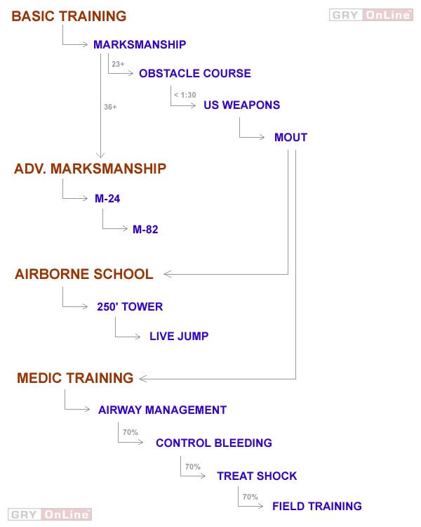 W nowych wersjach gry może pojawić się wiele nowych treningów, jak np - Podstawowe informacje | Trening | Americas Army Operations - Americas Army: Operations - poradnik do gry