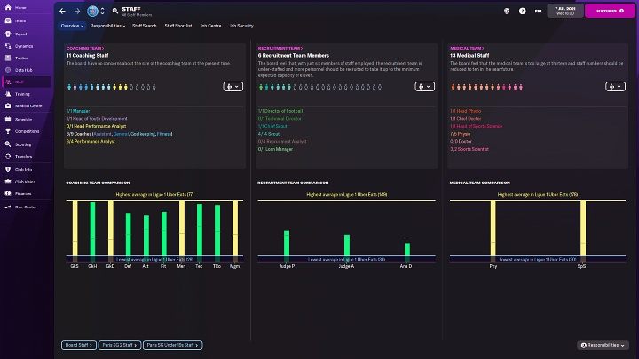 Do centrum zarządzania personelem (trenerami, scoutami, zapleczem medycznym) można łatwo przejść przez menu po lewej stronie - Football Manager 2022: Personel Backroom Staff - Football Manager 2022 - poradnik do gry