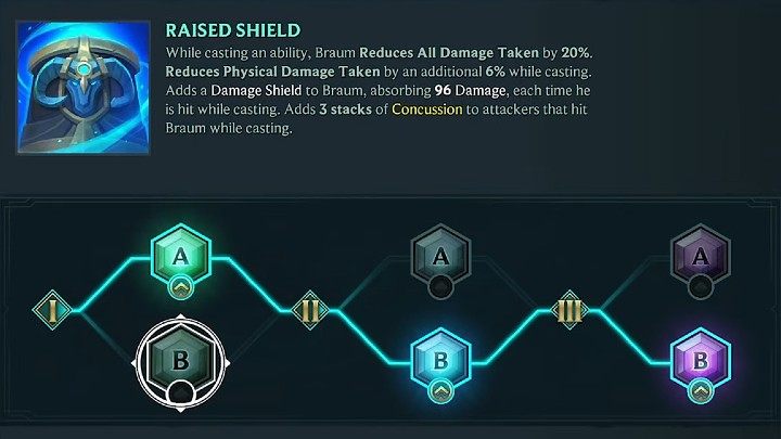 Na powyższym obrazku znajdziecie proponowane przez nas rozwinięcie pasywnej umiejętności Brauma - Podniesiona Tarcza (Raised Shield) - Ruined King Braum - gotowy build postaci, umiejętności, runy - Ruined King - poradnik do gry