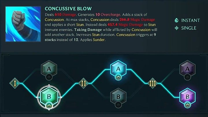 Na powyższym obrazku znajdziecie proponowane przez nas rozwinięcie natychmiastowej umiejętności Brauma - Wstrząsające Uderzenie (Concusisve Blow) - Ruined King Braum - gotowy build postaci, umiejętności, runy - Ruined King - poradnik do gry