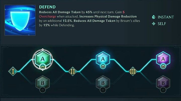 Na powyższym obrazku znajdziecie proponowane przez nas rozwinięcie natychmiastowej umiejętności Brauma - Obrona (Defend) - Ruined King Braum - gotowy build postaci, umiejętności, runy - Ruined King - poradnik do gry