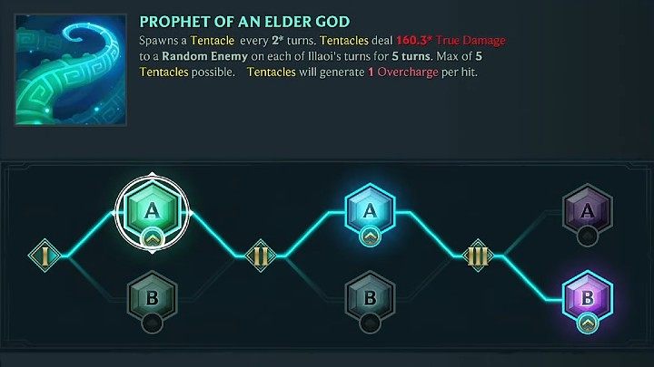 Na powyższym obrazku znajdziecie proponowane przez nas rozwinięcie pasywnej umiejętności Illaoi - Prorok Starszego Boga (Prophet Of An Elder God) - Ruined King: Illaoi - gotowy build postaci, umiejętności, runy - Ruined King - poradnik do gry