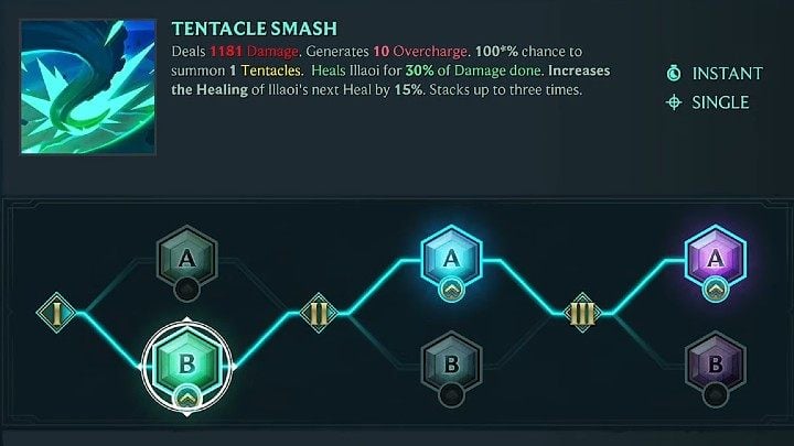 Na powyższym obrazku znajdziecie proponowane przez nas rozwinięcie natychmiastowej umiejętności Illaoi - Uderzenie Macką (Tentacle Smash) - Ruined King: Illaoi - gotowy build postaci, umiejętności, runy - Ruined King - poradnik do gry