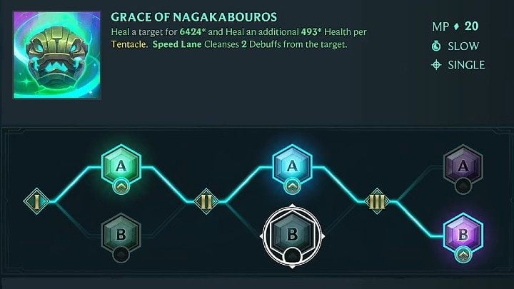 Na powyższym obrazku znajdziecie schemat rozwinięcia jednej z proponowanych przez nas umiejętności Illaoi z kategorii Aleja - Chwała Nagakobourossy (Grace of Nagakabouros) - Ruined King: Illaoi - gotowy build postaci, umiejętności, runy - Ruined King - poradnik do gry