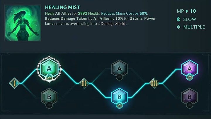 Na powyższym obrazku znajdziecie schemat rozwinięcia jednej z proponowanych przez nas umiejętności Illaoi z kategorii Aleja - Lecznicza Mgła (Healing Mist) - Ruined King: Illaoi - gotowy build postaci, umiejętności, runy - Ruined King - poradnik do gry