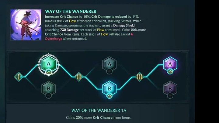 Na powyższym obrazku znajdziecie proponowane przez nas rozwinięcie pasywnej umiejętności Yasuo - Droga Wędrowca (Way Of The Wanderer) - Ruined King: Yasuo - gotowy build postaci, umiejętności, runy - Ruined King - poradnik do gry