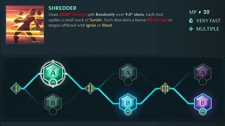 Na powyższym obrazku znajdziecie schemat rozwinięcia jednej z proponowanych przez nas umiejętności Miss Fortune z kategorii Aleja - Podziurawienie (Shredder) - Ruined King Miss Fortune - gotowy build postaci, umiejętności, runy - Ruined King - poradnik do gry