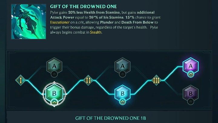 Na powyższym obrazku znajdziecie proponowane przez nas rozwinięcie pasywnej umiejętności Pyke - Dar Utopionego (Gift Of The Drowned One) - Ruined King Pyke - gotowy build postaci, umiejętności, runy - Ruined King - poradnik do gry