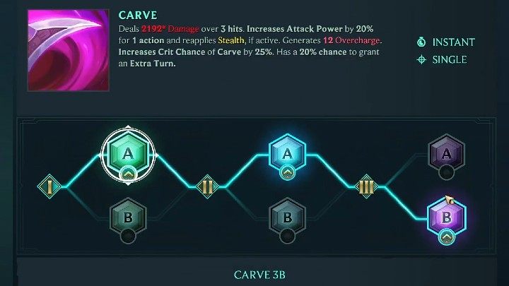 Na powyższym obrazku znajdziecie proponowane przez nas rozwinięcie natychmiastowej umiejętności Pyke - Wyrycie (Carve) - Ruined King Pyke - gotowy build postaci, umiejętności, runy - Ruined King - poradnik do gry