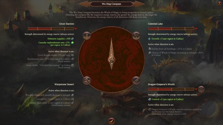 Kompas posiada 4 kierunki - Total War Warhammer 3: Wielki Kataj - unikalne mechaniki - Total War Warhammer 3 - poradnik do gry