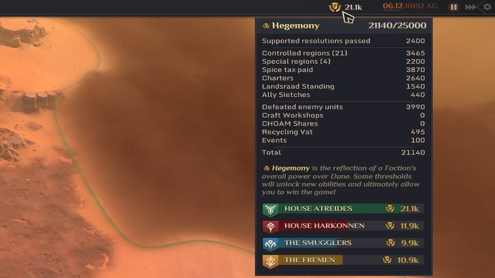 Zwycięstwo poprzez punkty - Dune Spice Wars: Warunki zwycięstwa -sposoby na zwycięstwo - Dune Spice Wars - poradnik do gry