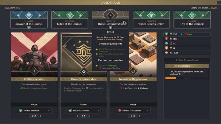 Jest to względnie niełatwe osiągnięcie, aby wygrać poprzez Gubernatorstwo Diuny - Dune Spice Wars: Warunki zwycięstwa -sposoby na zwycięstwo - Dune Spice Wars - poradnik do gry