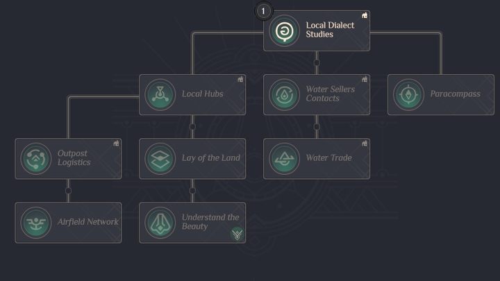 Nauka miejscowego dialektu - Dune Spice Wars: Badania i postęp - Dune Spice Wars - poradnik do gry