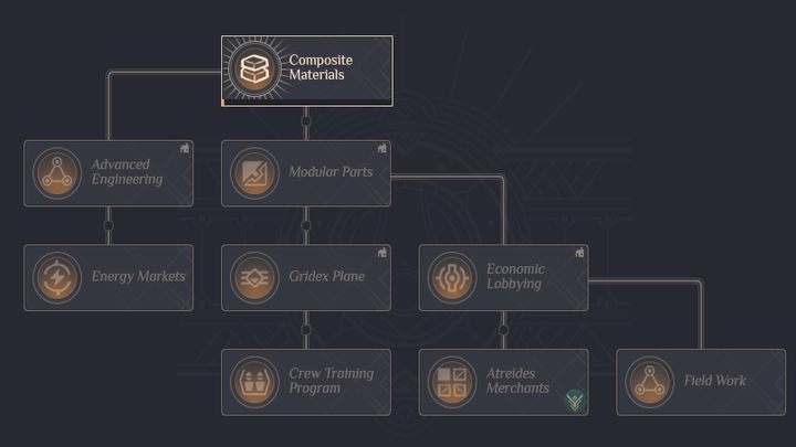 Kompozyty - Dune Spice Wars: Badania i postęp - Dune Spice Wars - poradnik do gry