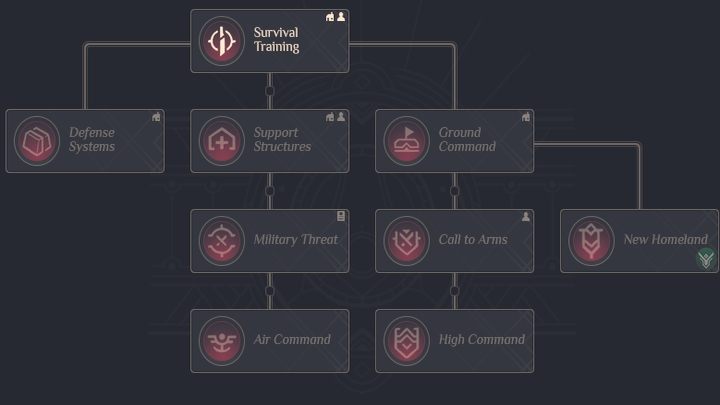 Szkolenie z przetrwania - Dune Spice Wars: Badania i postęp - Dune Spice Wars - poradnik do gry