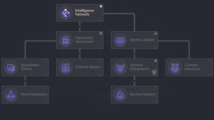 Sieć wywiadowcza - Dune Spice Wars: Badania i postęp - Dune Spice Wars - poradnik do gry