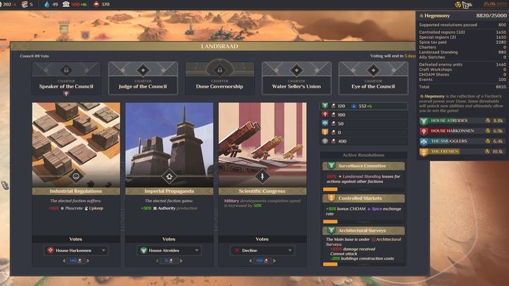 Możecie używać Głosów oraz Wpływów, by poprzeć lub odrzucić dostępne rezolucje. - Dune Spice Wars: Głosy i Wpływy - Dune Spice Wars - poradnik do gry