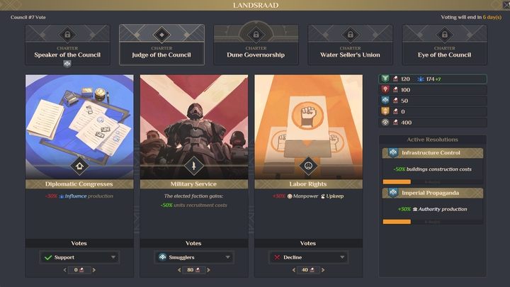 Rezolucje mają dwie formy: mogą być pozytywne (np - Dune Spice Wars: Polityka Landsraady - Dune Spice Wars - poradnik do gry