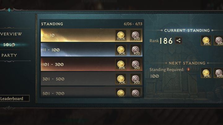 Aby zdobyć wysoką pozycję nie musicie wcale na siłę wspinać się na najwyższe poziomy - Diablo Immortal: Szczelina wyzwań (Challenge Rift) - Diablo Immortal - poradnik do gry