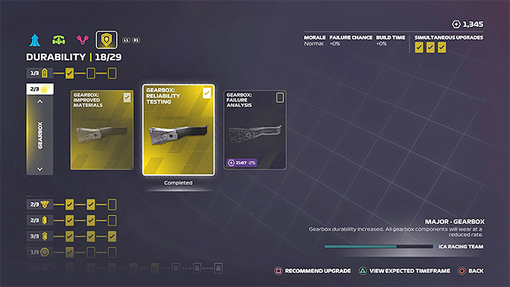 Projekty z tej kategorii mają w założeniach służyć wydłużaniu żywotności elementów jednostki napędowej oraz skrzyni biegów - F1 22: Projekty badawcze w karierze - które najlepsze? - F1 22 - poradnik do gry