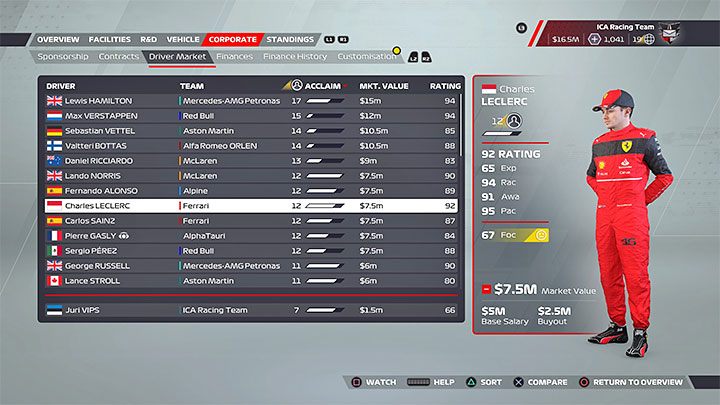 W tradycyjnej karierze Waszym zadaniem jest podpisywanie kontraktów z prawdziwymi zespołami - F1 22: Kariera - porady i zarządzanie zespołem - F1 22 - poradnik do gry