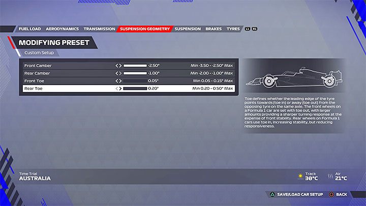 3 - F1 22: Australia (Albert Park) - rekomendowana konfiguracja (setup) - F1 22 - poradnik do gry