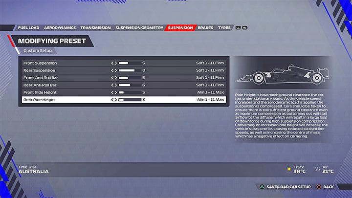 4 - F1 22: Australia (Albert Park) - rekomendowana konfiguracja (setup) - F1 22 - poradnik do gry