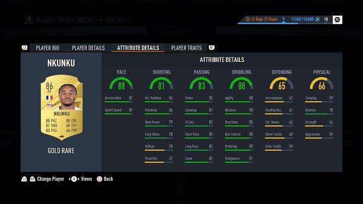 Napastnicy to kluczowi zawodnicy w formacji napadu w FUT 23, ponieważ to właśnie oni są w większości przypadków odpowiedzialni za zdobywanie dużej ilości goli - FIFA 23: Najważniejsze atrybuty piłkarzy w FUT 23 - FIFA 23 - poradnik do gry